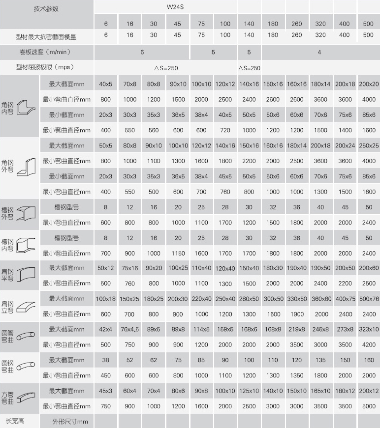 型材弯曲机九游网页版登录入口